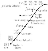 MatematikHaritasi