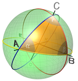 Küresel Geometri