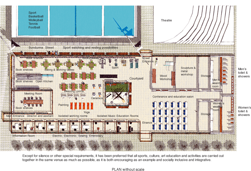 Sundruma Plan